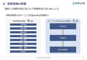 教育実施の準備