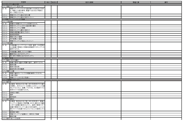 管理策の検討に使用されたチェックシート