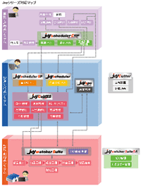 同社が開発するMESパッケージソフト『Joyシリーズ』。短期間・低コストで、信頼性の高い生産情報システムの構築が可能。