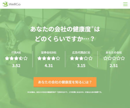 コラボヘルスプラットフォーム『WellGO』のWebサイト。野村證券の社内ベンチャーとして生まれ、独立後2年で大小合わせて約1000社の企業が導入している。