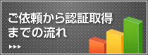 ご依頼から認証取得までの流れ