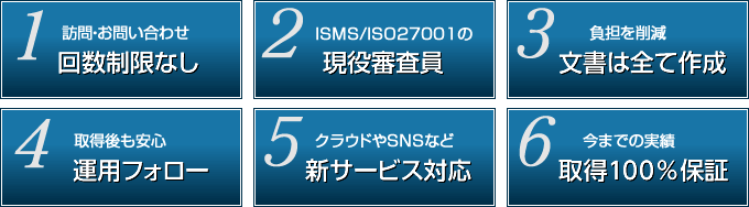 訪問回数制限なし、ISMS認証100％、主要文書はすべて用意、ISMS現役審査員、全額返金保証、分割支払いＯＫ