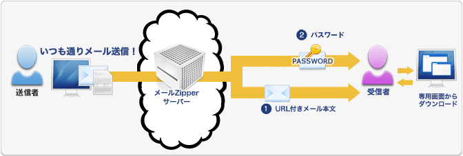 Webダウンロード機能イメージ