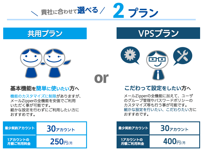 共用プラン・VPSプランの違い