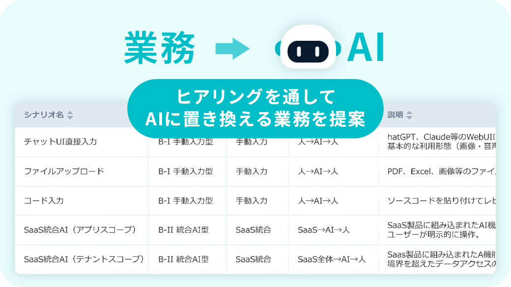ユースケースの確認と設計