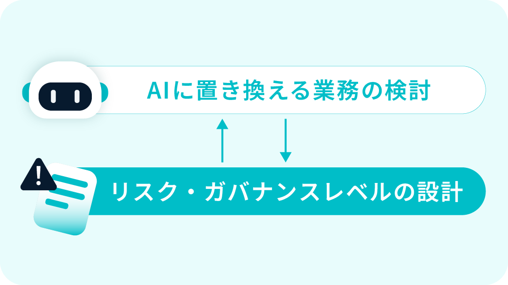 リスク要件の特定