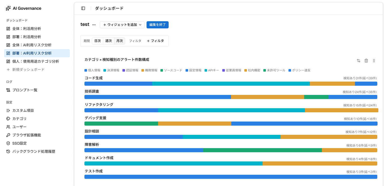 AI利用状況の可視化 キャプチャ1