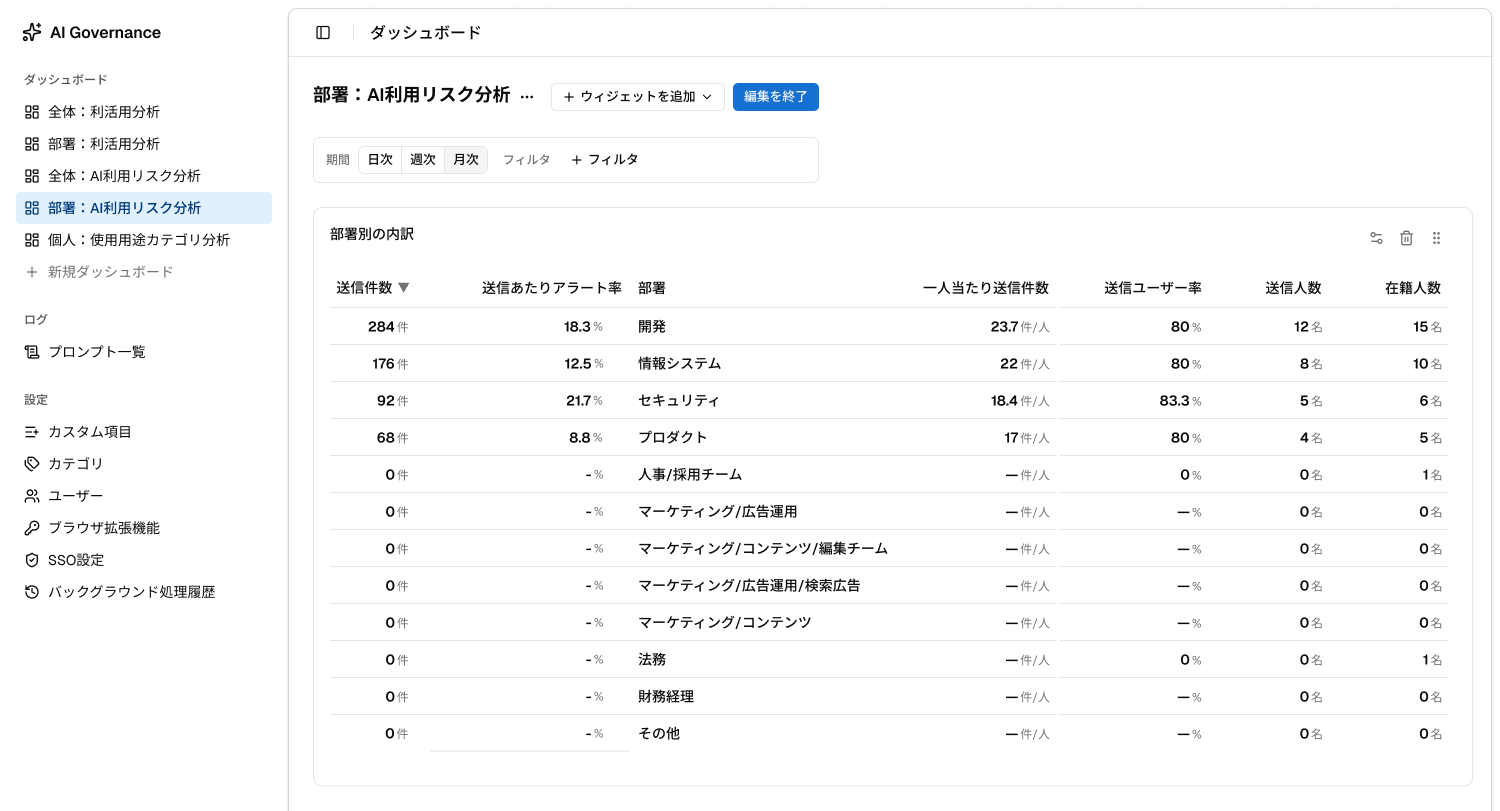 AI利用状況の可視化 キャプチャ2