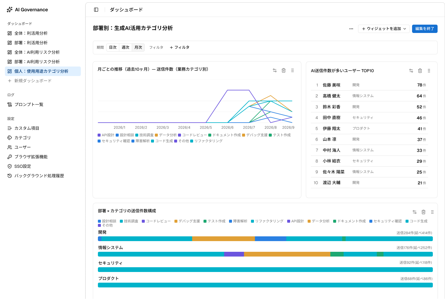 AI利用状況の可視化 キャプチャ4