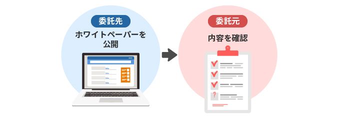 セキュリティチェックシート回答の負担を軽減する6つの方法 セキュマガ Lrm株式会社が発信する情報セキュリティの専門マガジン