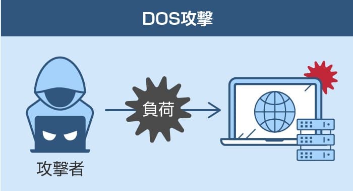 Dos 攻撃