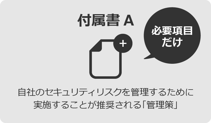 ISMS認証付属書A