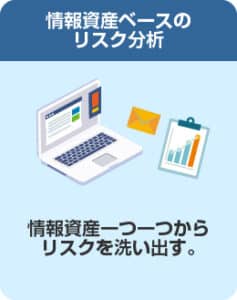情報資産ベースのリスク分析