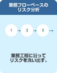 業務フローベースのリスク分析