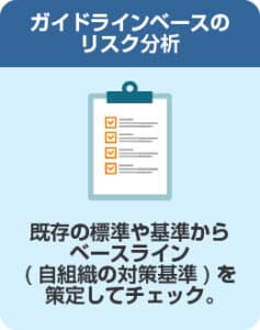 ガイドラインベースのリスク分析