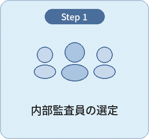 内部監査員の選定