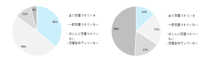 既存システムへの組み込み・アップデートAIの把握