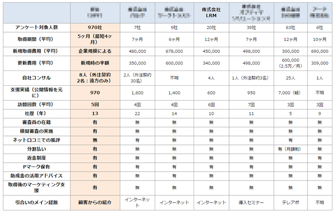 cap_table