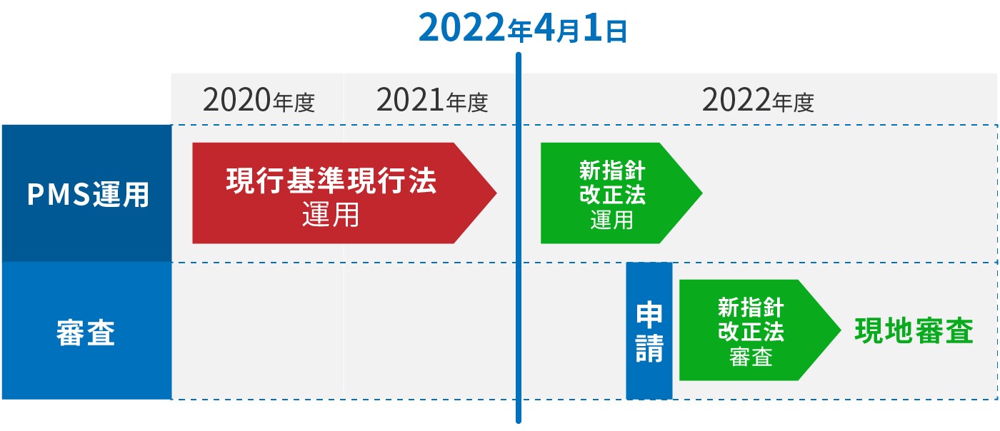 2022年4月1日以降にご申請される場合