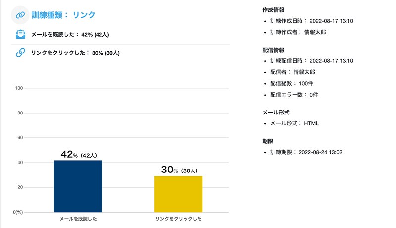 開封率など本質的なレポーティング