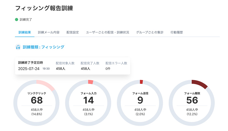 開封率など本質的なレポーティング