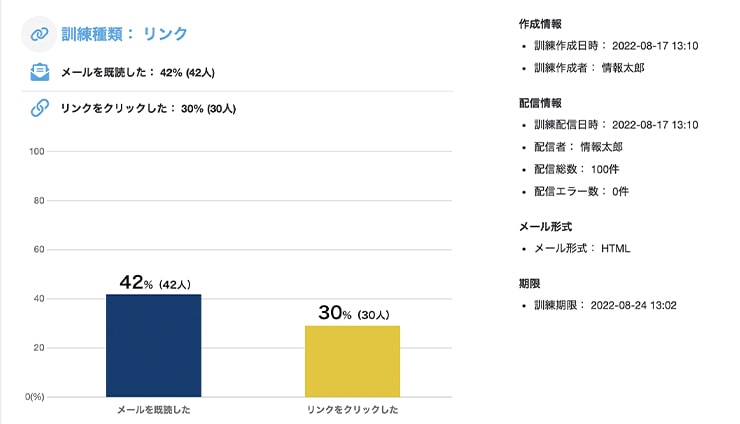 訓練結果の確認