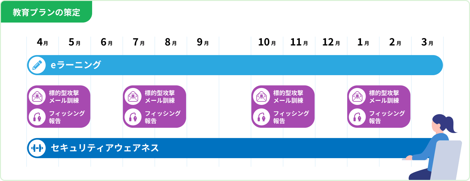 教育プランの策定