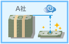 リーズナブルな料金体系