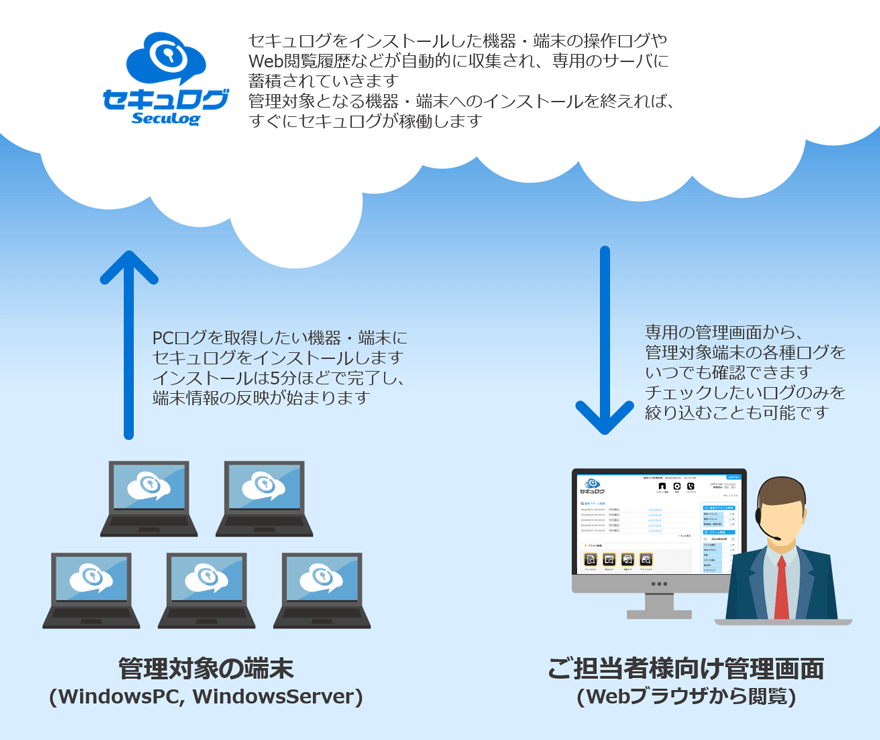 システム概要図