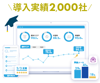 導入実績2,000社