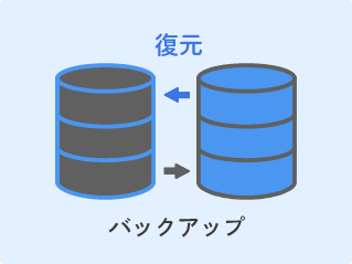 フルバックアップ・復元機能イメージ図