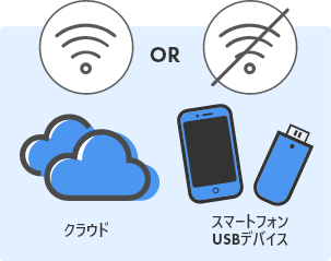 クラウド/オフラインモード機能イメージ図